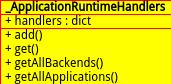 ApplicationRuntimeHandlers类图