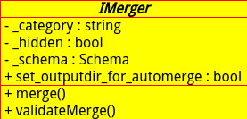 IMerger类图