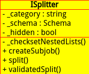 ISplitter类图
